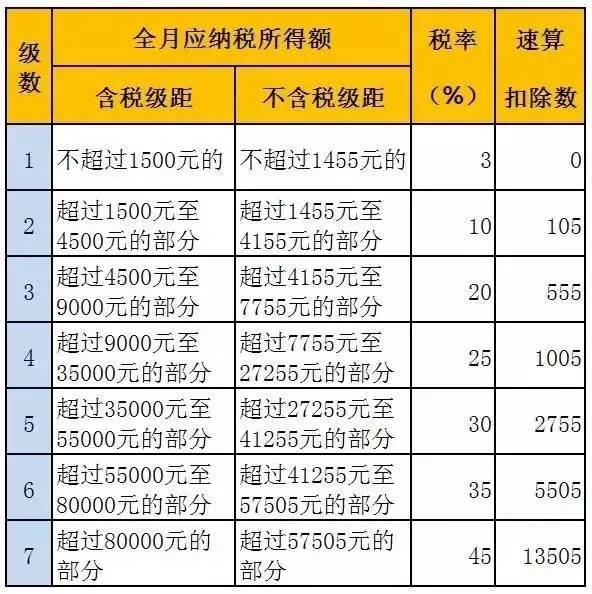 年终奖个税计算详解，理解并优化你的税务策略