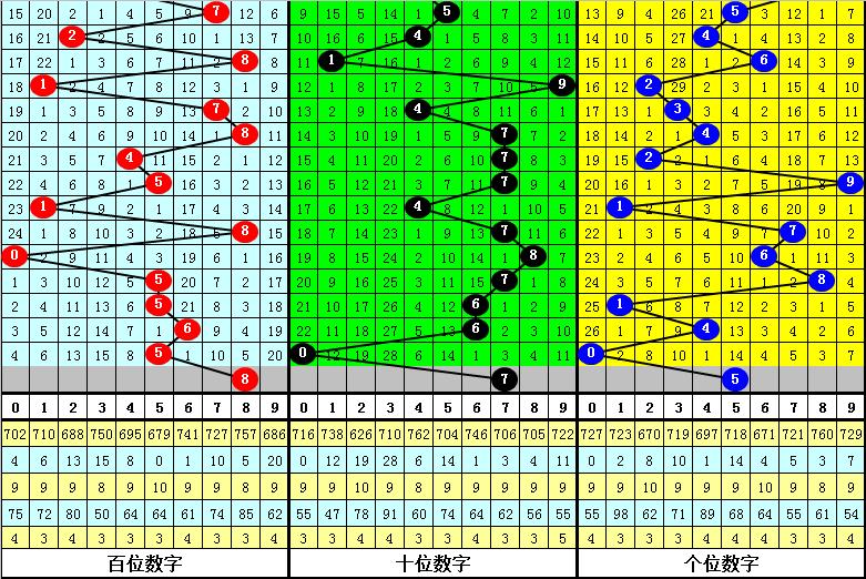 数字背后的秘密