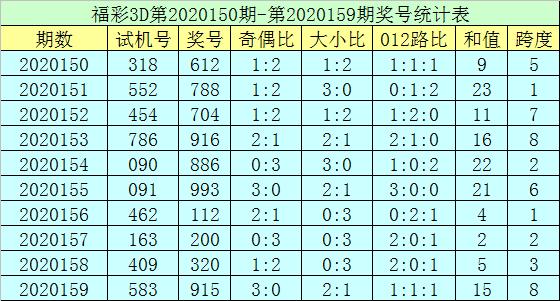 福彩3D组选六开奖结果，探索与期待