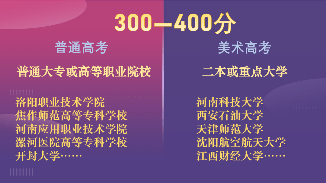 策略探索