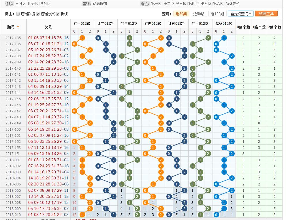 乐彩开奖查旬，探索与期待