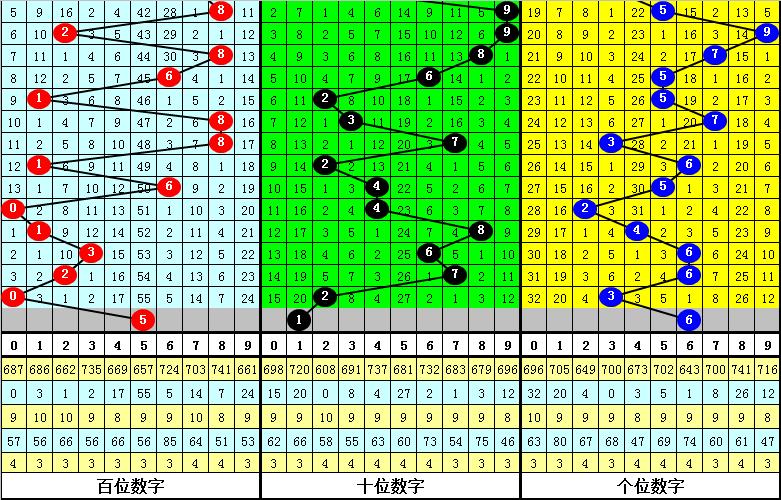 探索3D五码组六最大遗漏现象及其背后的奥秘