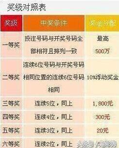 七星彩开奖号码最新大乐透，探索与期待