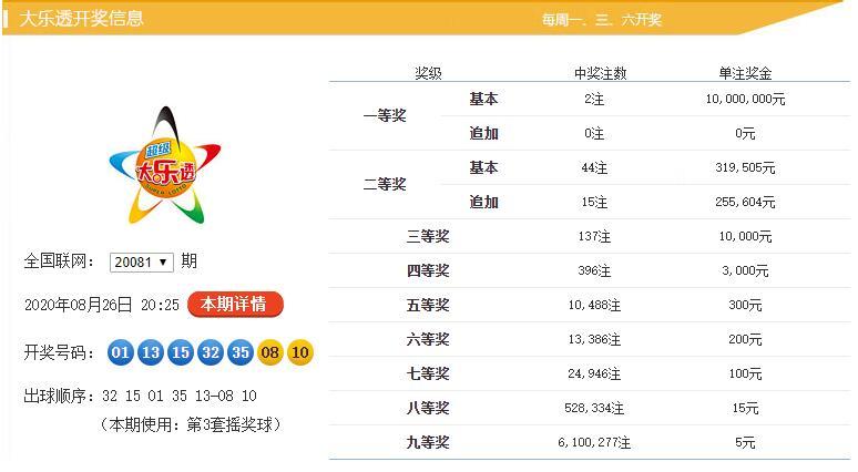 今晚超级大乐透开奖结果查询，期待与惊喜的交汇时刻