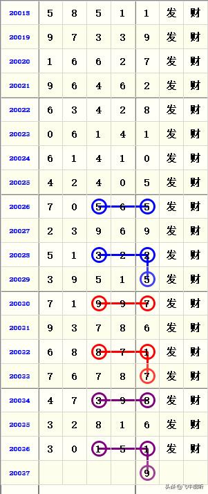探索排列五开奖30期走势图号码的秘密