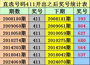 新浪彩票排列三组选号码走势图，探索数字世界的秘密