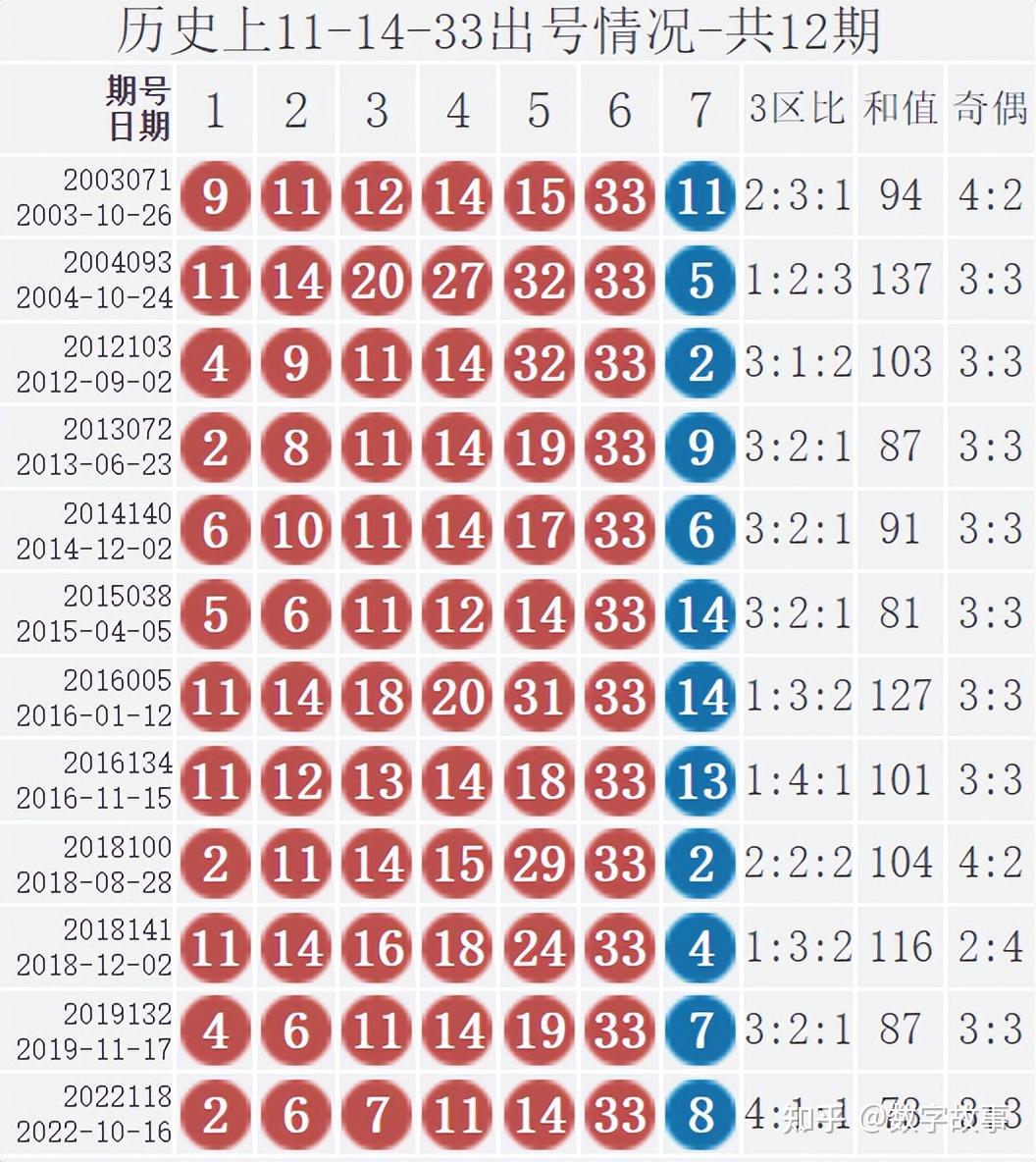 双色球号码组合