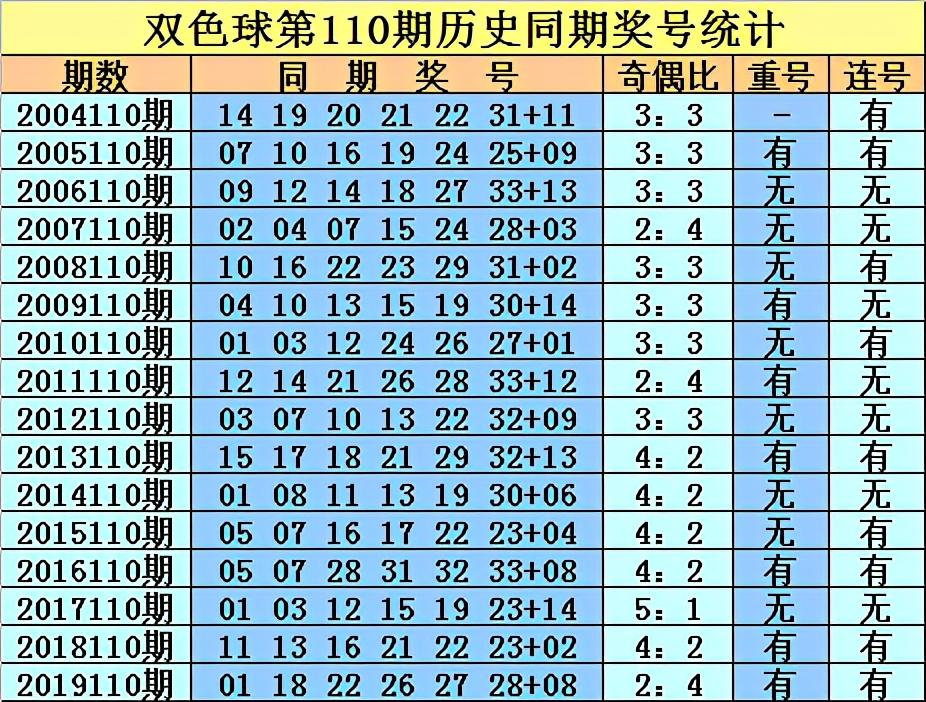 福彩双色球第44期开奖结果揭晓