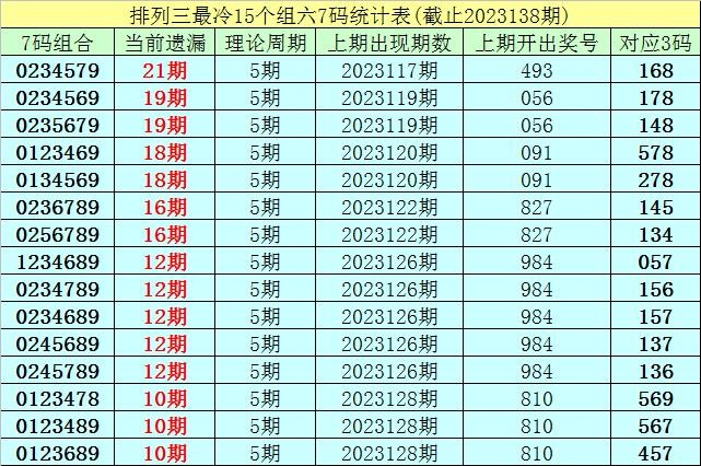 揭秘体育彩票，关于36选7中5的奖金奥秘