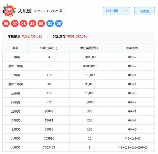 体育彩票36选7自助查询，便捷、高效的新时代彩票体验