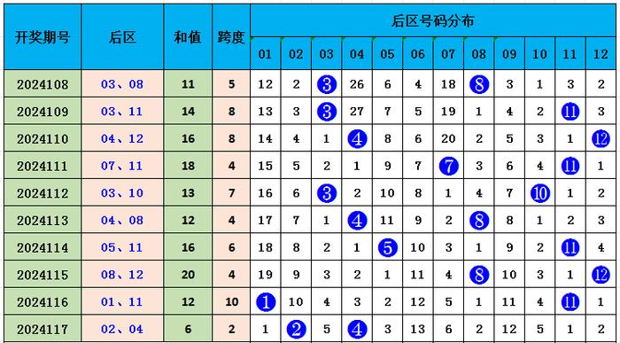 双色球2013078期开奖号码的奥秘与影响