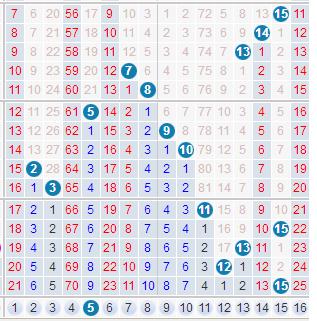 双色球下期预测最精准号码推荐——揭秘彩票背后的数字奥秘