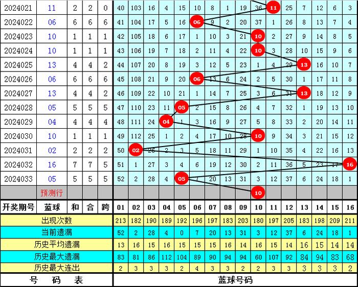 双色球下期预测最精准专家——揭秘彩票预测之道
