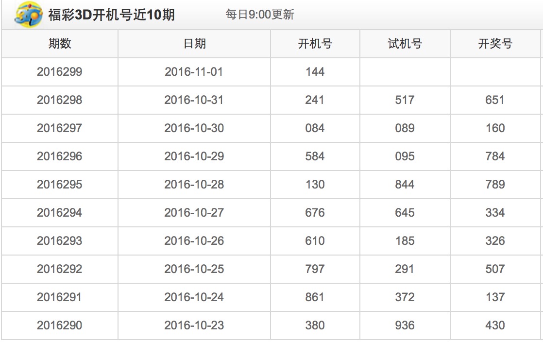 福彩3D 336期开机号与试机号，探索幸运之门