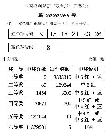 双色球第2019063期开奖号码解析与回顾