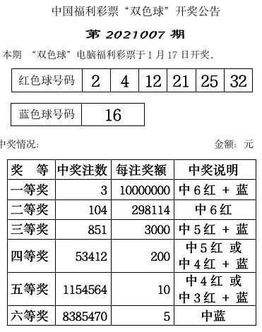 双色球期号2021007开奖结果揭晓，幸运儿揭晓！