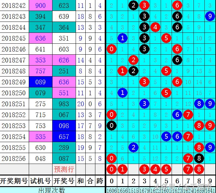 福彩3D预测号码，探索第23年181期的潜在幸运数字