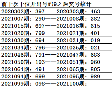 3D开机号