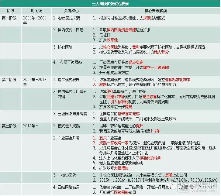 三迪试机号走势图，探索与解读