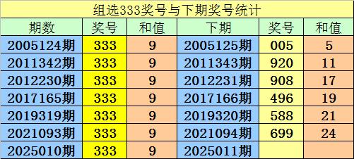 3d试机号金码福彩3d试机号