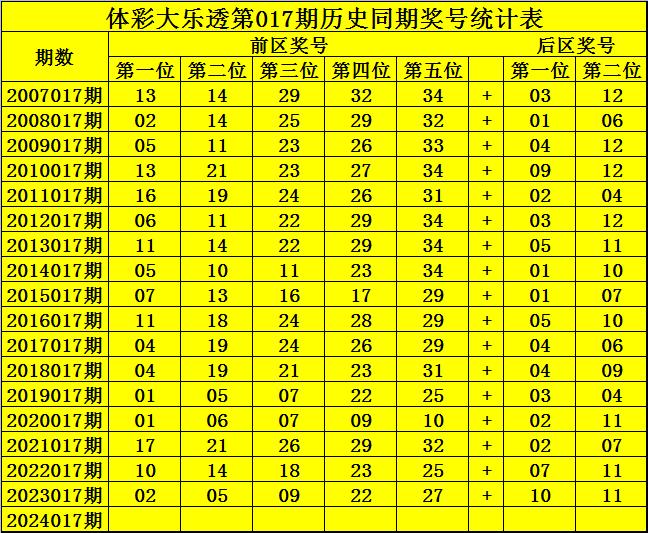 香港近15期历史开奖号码查询