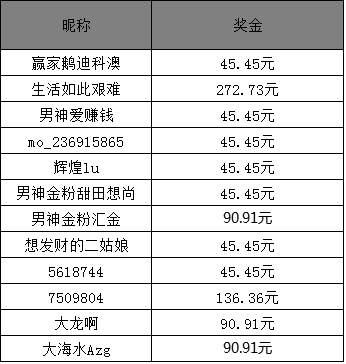 2023香港近15期开奖结果记录表