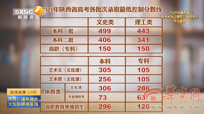 澳门开奖结果2025开奖结果查询表