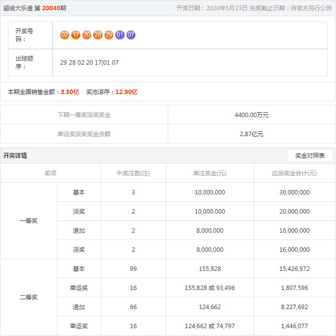 大乐透最近开奖记录表