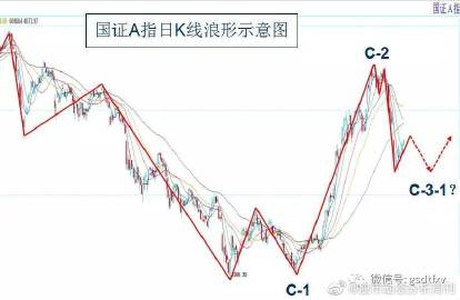 股市动态分析周刊鲁兆