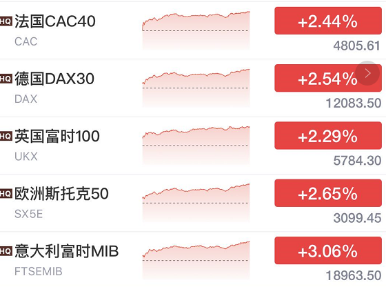 美国大选投票实时数据动态