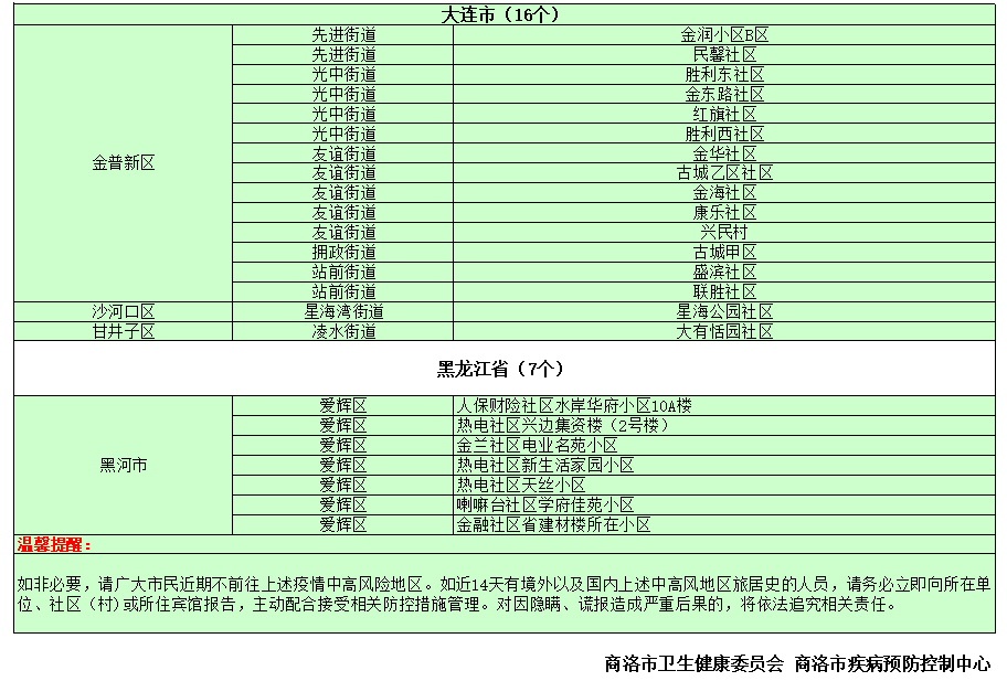 奈絲凸咪球 第32页