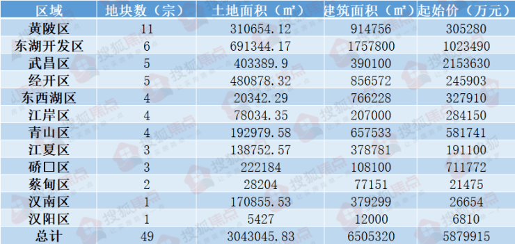 2023澳门今晚开奖记录查询表蓝波双有几个