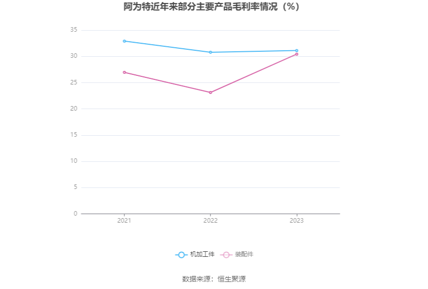 2023年澳门特马今晚开码,近两百期的