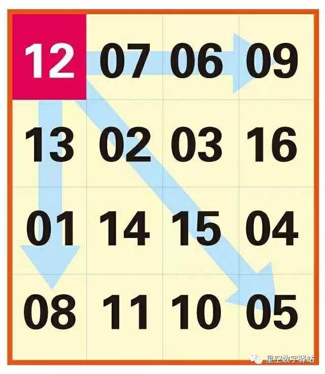 澳门最准真正最准资料大全2023年76期尾图