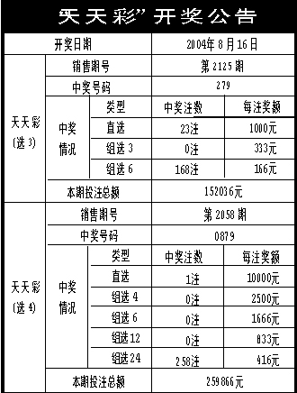 澳门天天彩开奖公告官网
