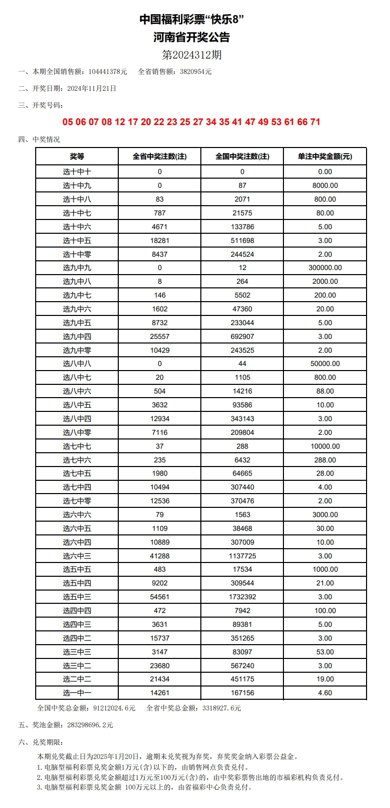 澳门开奖结果2024开奖结果查询表最新消息