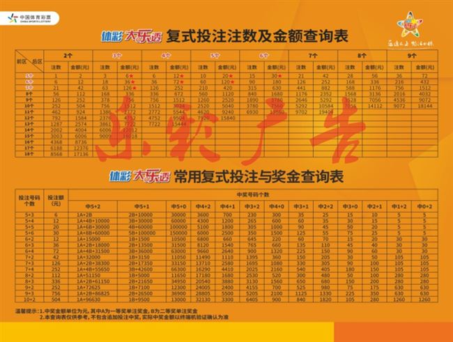 新澳门彩4949最新开奖记录查询表