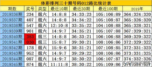 白小姐四必选一肖期期准