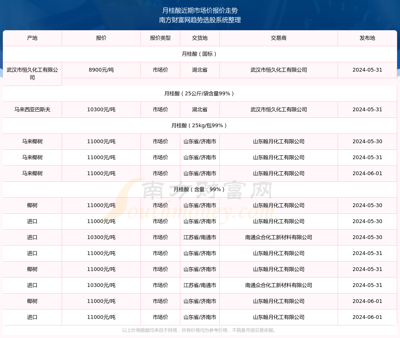 2024年澳门免费资料查询结果单双