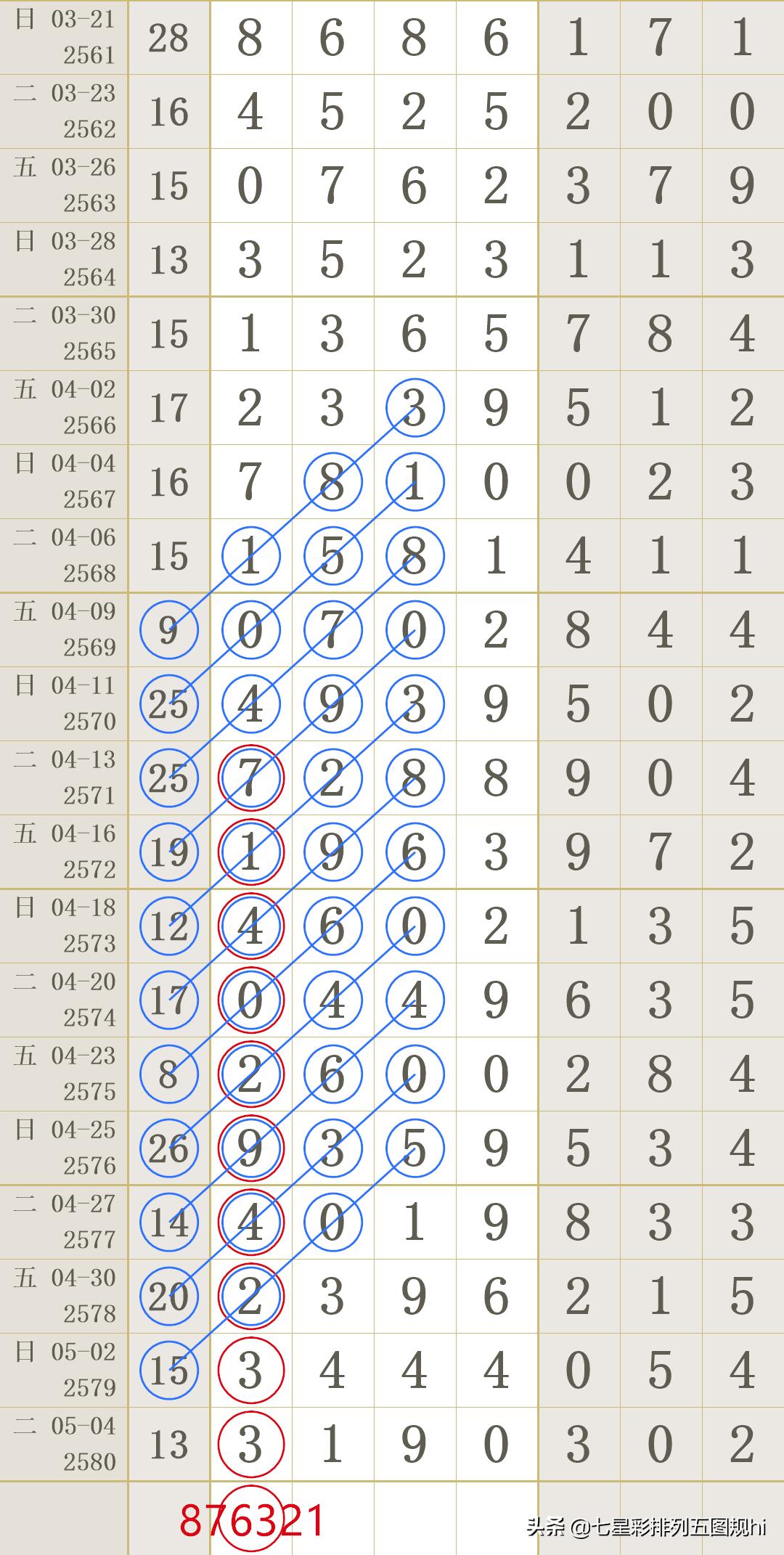 2021年香港开奖结果今天