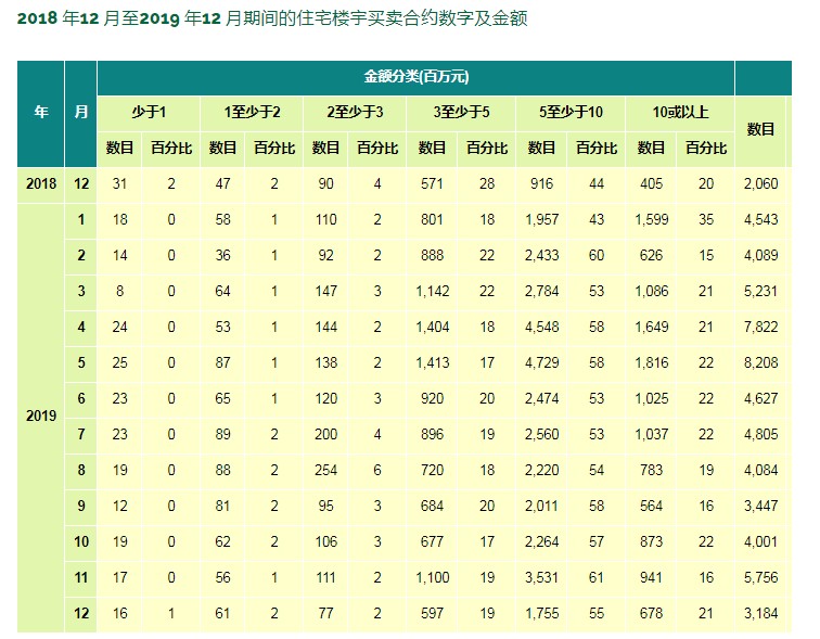 2019香港开奖结果记录查询表
