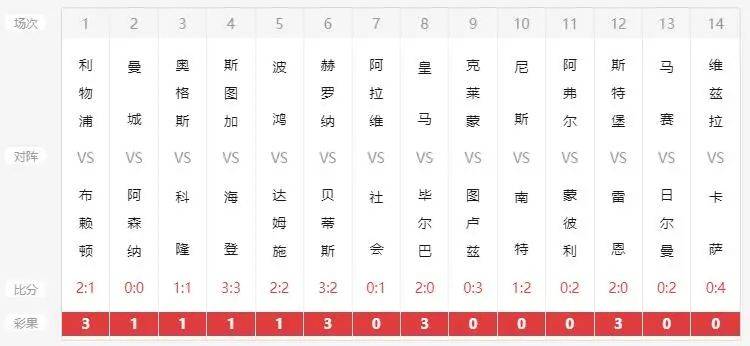 新澳六开彩开奖007开奖结果今天