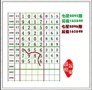 七星彩开奖结果,七星彩论坛