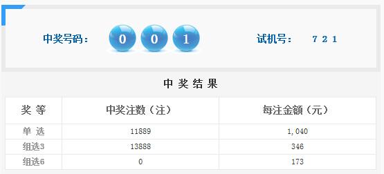 新澳门今期开奖结果查询表图片大全下载
