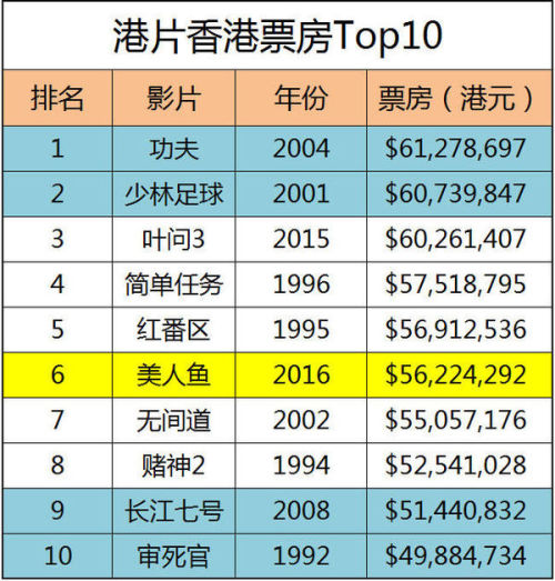 2024香港历史开奖记录 号码