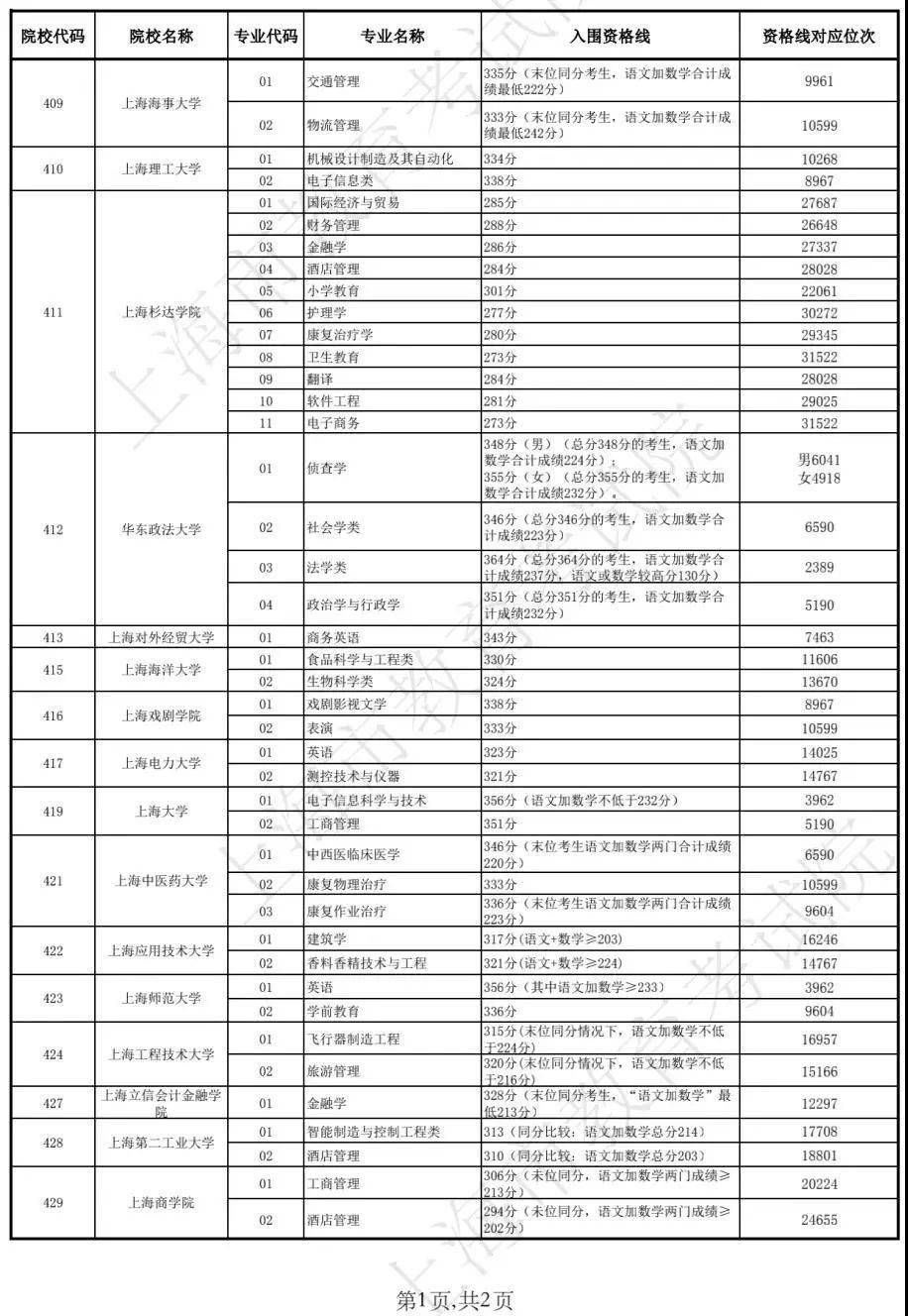 新澳门历史开奖结果近期十五号十二生肖表