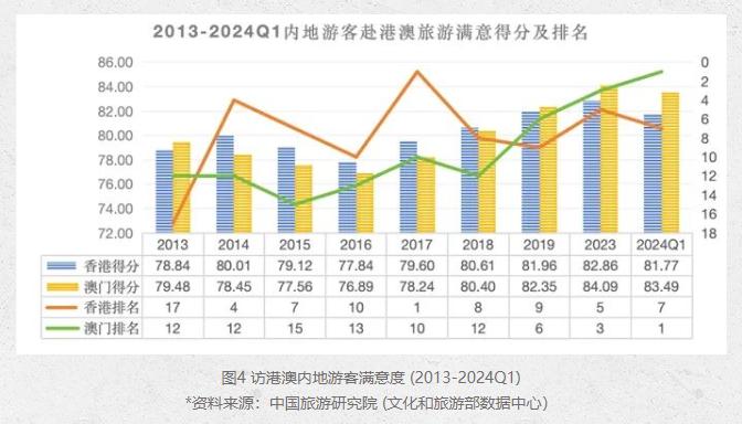 新澳门开奖结果开奖记录走势图表