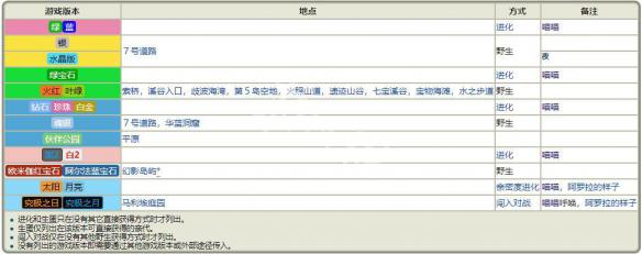 正版免费资料大全2021老玩家