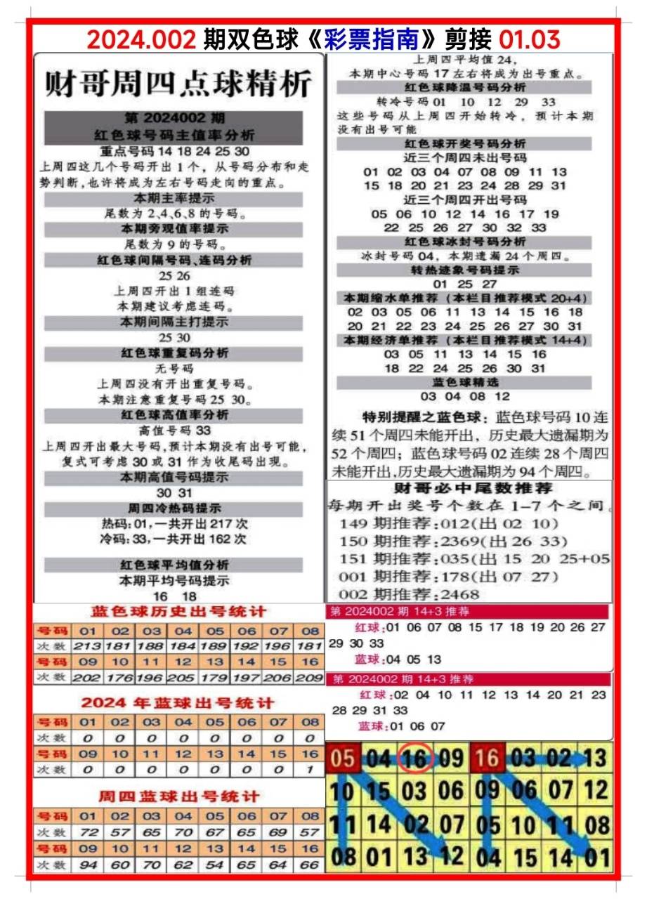 白小姐三肖三码期期准今晚买什么