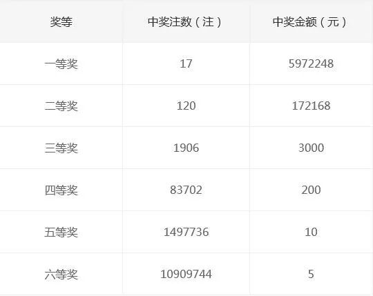 今晚澳门开码开奖结果是什么2023年11月16号的